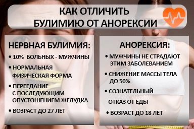 Лечение булимии в Советском